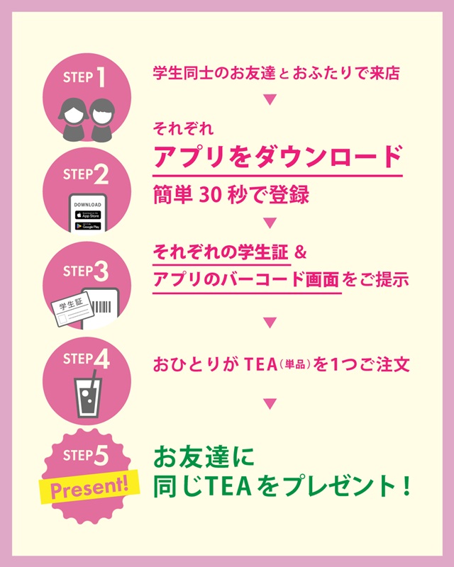 STEP①：学生同士のお友達とおふたりで来店　STEP②：それぞれアプリをダウンロードし、簡単30秒で登録　STEP③：それぞれの学生証＆アプリのバーコード画面をご提示　STEP④：おひとりがTEA（単品）を1つご注文　STEP⑤：お友達に同じTEAをプレゼント！